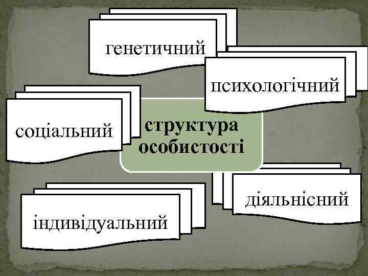 генетичний психологічний соціальний структура особистості діяльнісний індивідуальний 