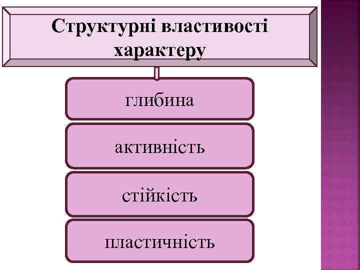 Структурні властивості характеру глибина активність стійкість пластичність 