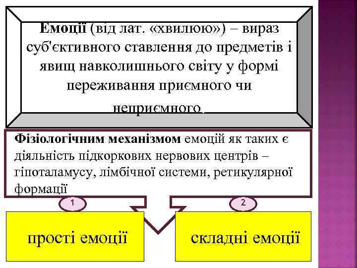 Емоції (від лат. «хвилюю» ) – вираз суб'єктивного ставлення до предметів і явищ навколишнього
