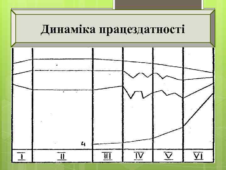 Динаміка працездатності 