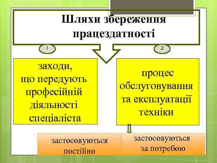 Шляхи збереження працездатності 1 2 заходи, що передують професійній діяльності спеціаліста застосовуються постійно процес