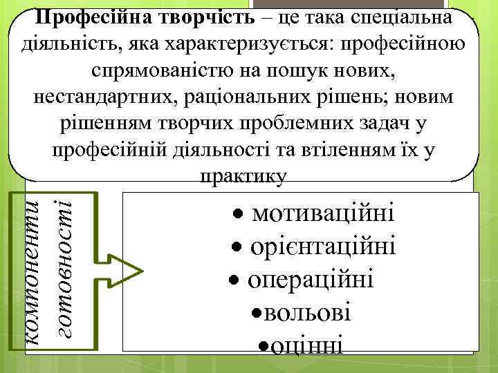 компоненти готовності Професійна творчість – це така спеціальна діяльність, яка характеризується: професійною спрямованістю на