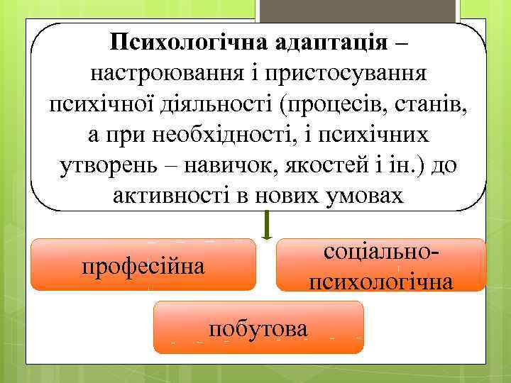 Психологічна адаптація – настроювання і пристосування психічної діяльності (процесів, станів, а при необхідності, і