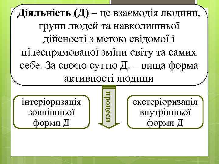 Діяльність (Д) – це взаємодія людини, групи людей та навколишньої дійсності з метою свідомої