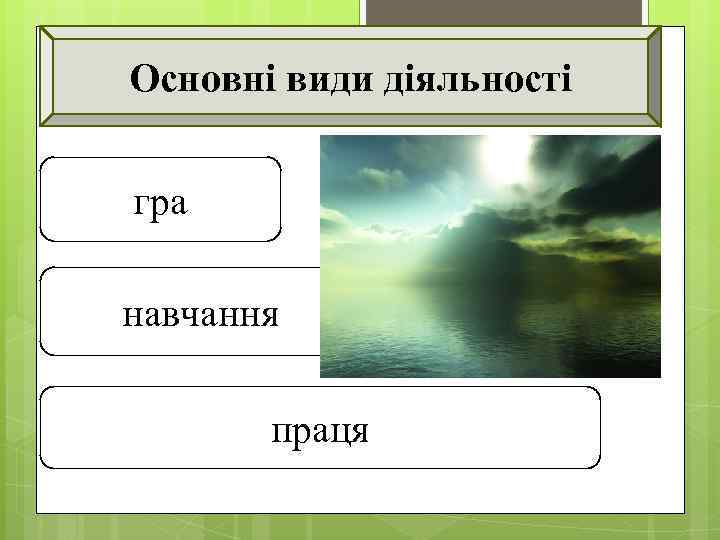 Основні види діяльності 6 гра навчання праця 