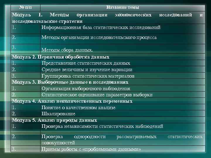 № п/п Название темы Модуль 1. Методы организации экономических исследований исследовательские стратегии 1. Информационная