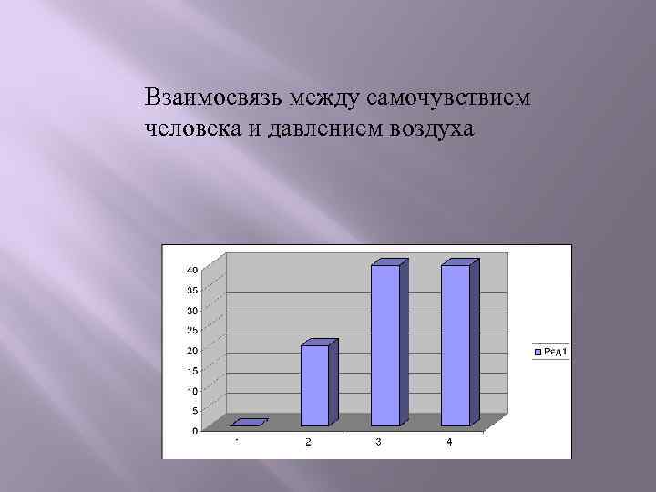 Взаимосвязь между самочувствием человека и давлением воздуха 