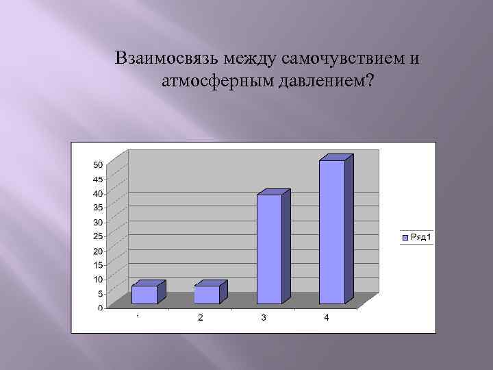 Взаимосвязь между самочувствием и атмосферным давлением? 