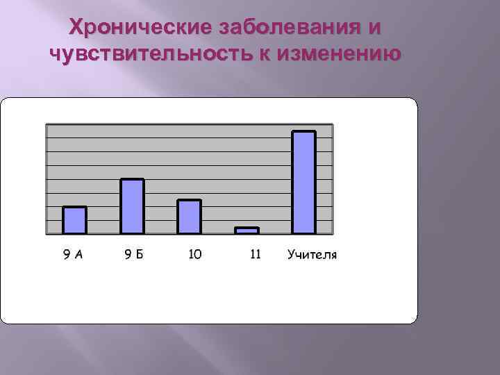 Хронические заболевания и чувствительность к изменению 