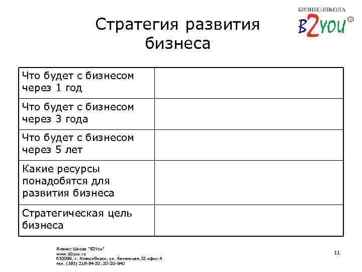 Стратегия развития бизнеса Что будет с бизнесом через 1 год Что будет с бизнесом