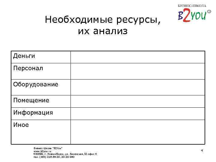 Необходимые ресурсы, их анализ Деньги Персонал Оборудование Помещение Информация Иное Бизнес-Школа "B 2 You"