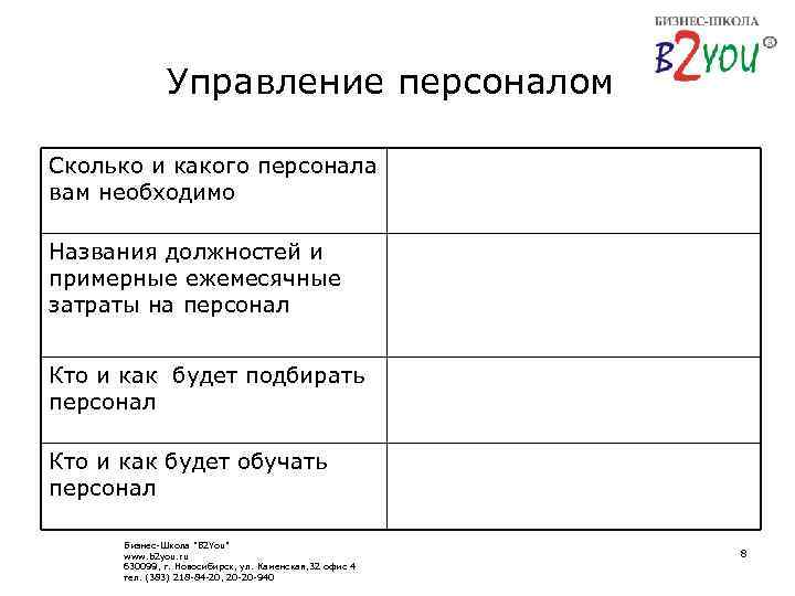 Управление персоналом Сколько и какого персонала вам необходимо Названия должностей и примерные ежемесячные затраты