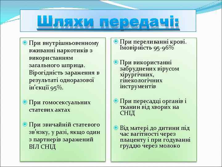 Шляхи передачі: При внутрішньовенному вживанні наркотиків з використанням загального шприца. Вірогідність зараження в результаті