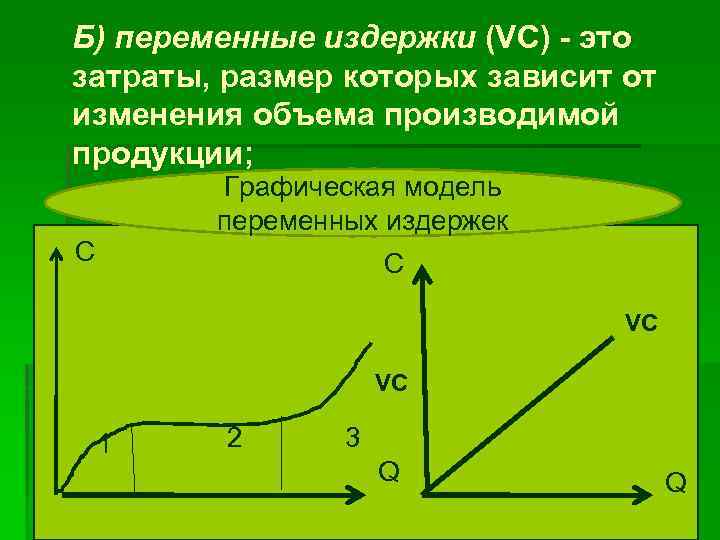 Б) переменные издержки (VC) - это затраты, размер которых зависит от изменения объема производимой