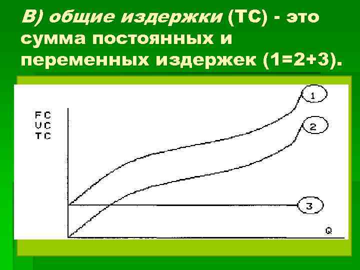 В) общие издержки (ТС) - это сумма постоянных и переменных издержек (1=2+3). 