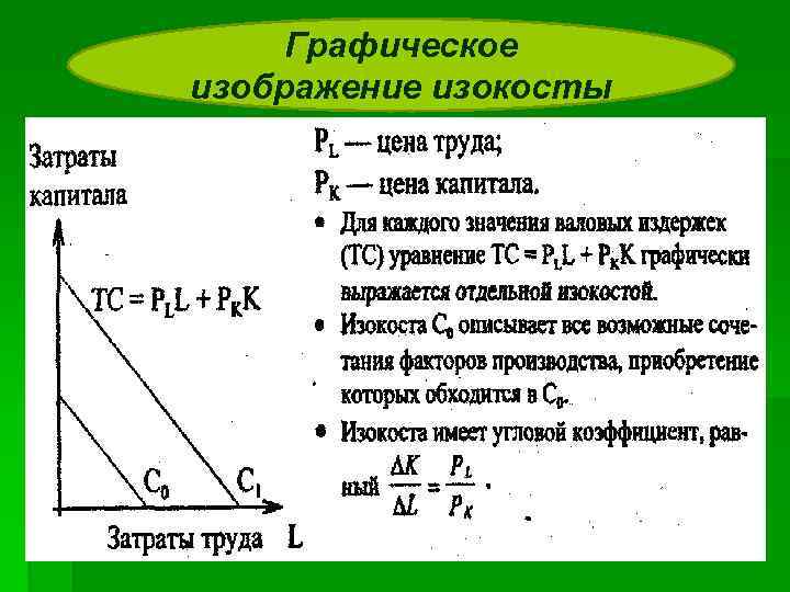 Графическое изображение изокосты 