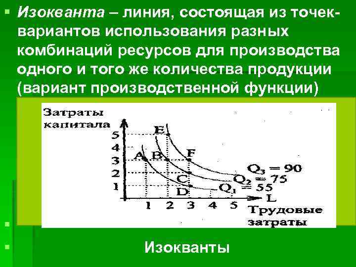 § Изокванта – линия, состоящая из точеквариантов использования разных комбинаций ресурсов для производства одного