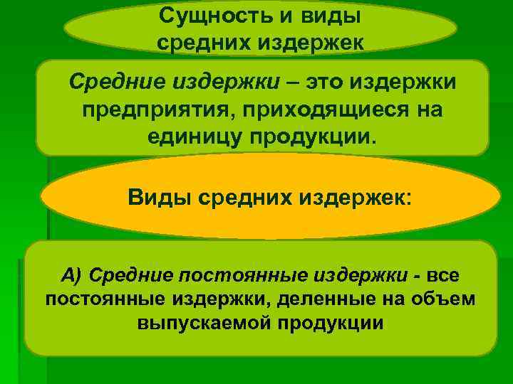 Сущность и виды средних издержек Средние издержки – это издержки предприятия, приходящиеся на единицу