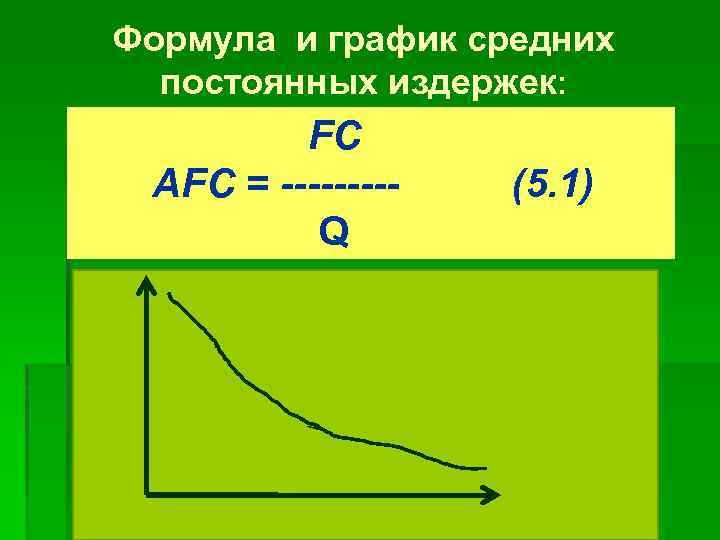 Формула и график средних постоянных издержек: FC AFC = ----Q (5. 1) 