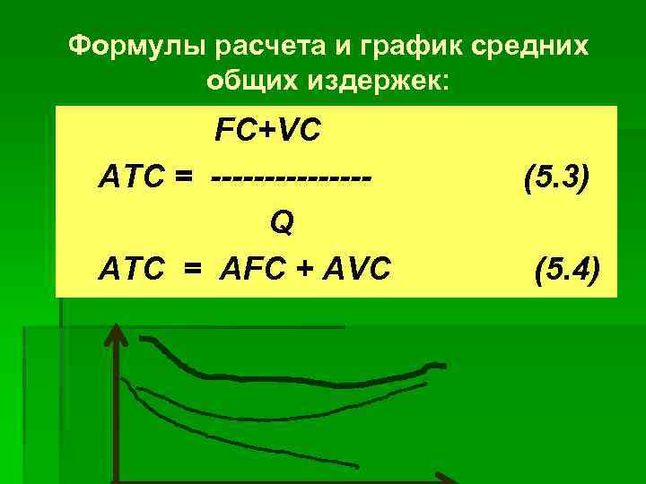 Формулы расчета и график средних общих издержек: FC+VC ATC = -------Q АТС = AFC