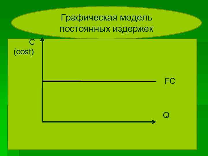 Графическая модель постоянных издержек C (cost) FC Q 