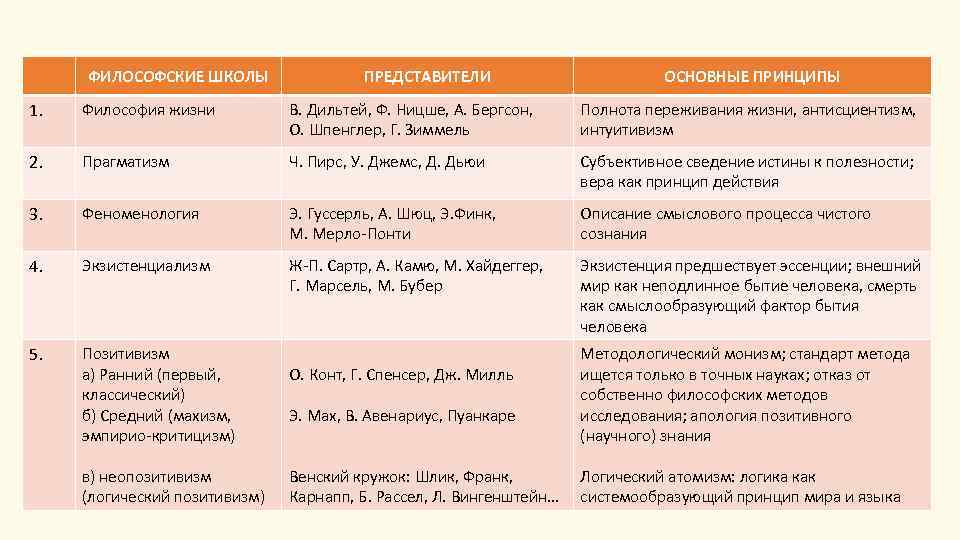 Основные направления современной мысли