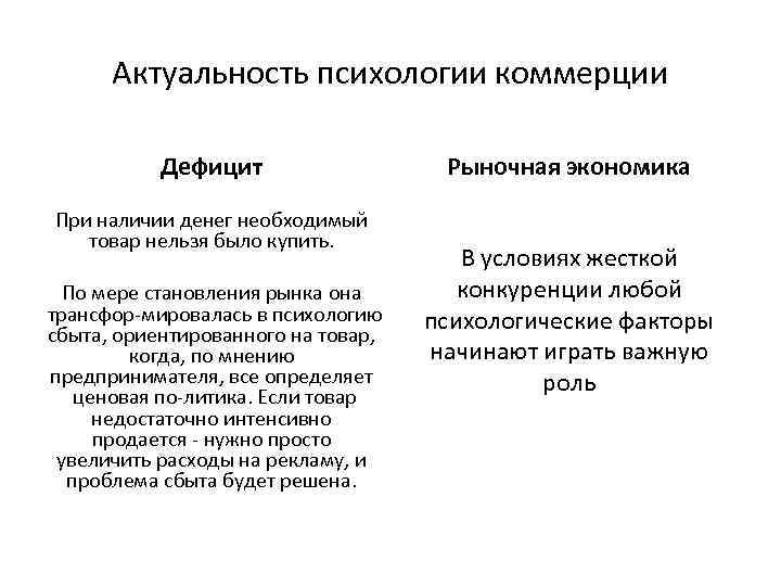 Актуальность психологии коммерции Дефицит При наличии денег необходимый товар нельзя было купить. По мере