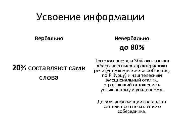 Усвоение информации Вербально Невербально до 80% 20% составляют сами слова При этом порядка 30%