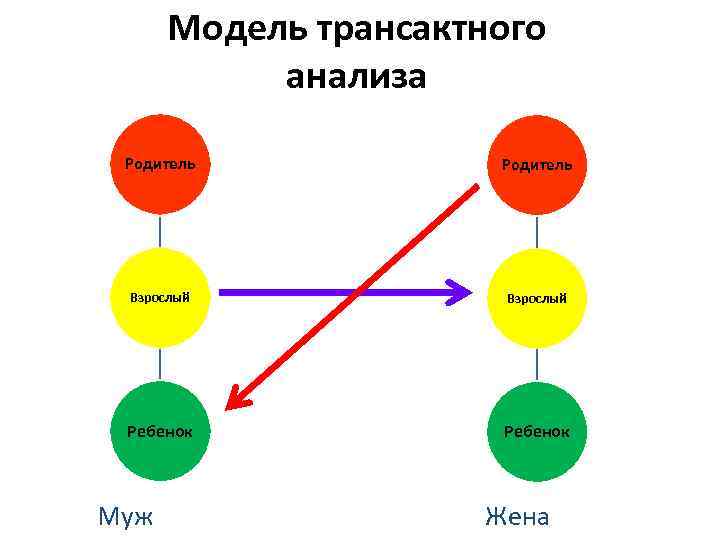 Схема родитель взрослый ребенок