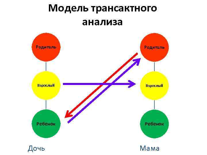 Картинки внутренний ребенок родитель взрослый