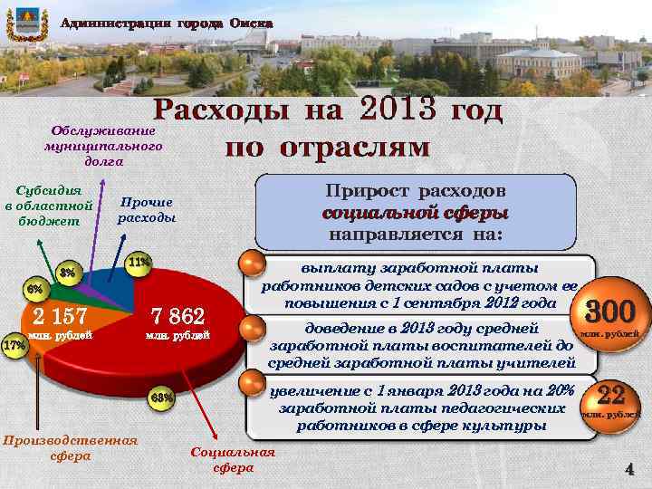 Администрация города Омска Обслуживание муниципального долга Субсидия в областной бюджет 3% Прирост расходов социальной