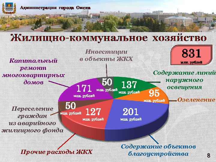 Администрация города Омска Инвестиции в объекты ЖКХ Капитальный ремонт многоквартирных домов 50 137 171