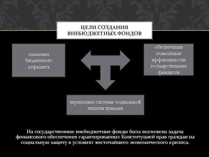 Фонд обеспечения. Цели внебюджетных фондов РФ. Цели и задачи функционирования социальных внебюджетных фондов..