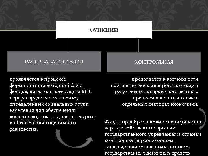 Сущность внебюджетных фондов. Гос внебюджетные фонды функции. Функции государственных внебюджетных фондов. Функции внебюджетных фондов схема. Внебюджетные социальные фонды функции.