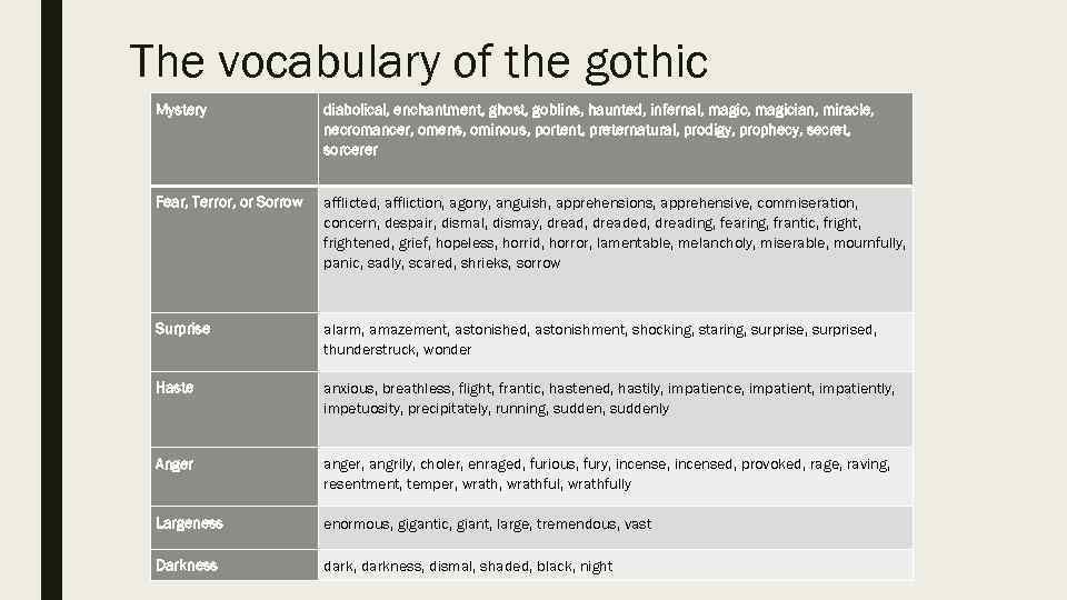 The vocabulary of the gothic Mystery diabolical, enchantment, ghost, goblins, haunted, infernal, magician, miracle,