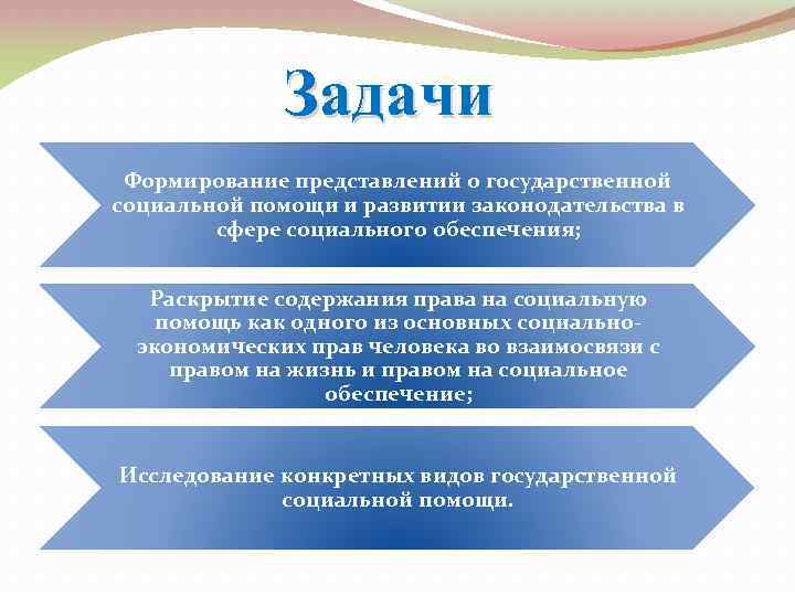 Задачи Формирование представлений о государственной социальной помощи и развитии законодательства в сфере социального обеспечения;