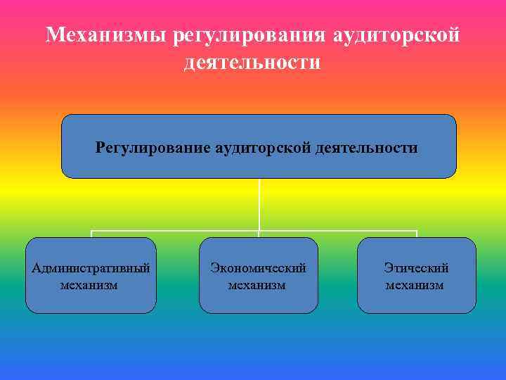 Административные механизмы