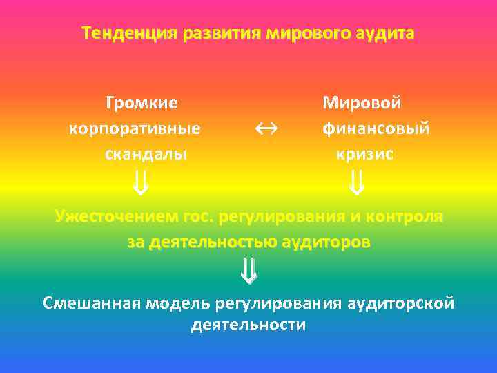 Тенденция развития мирового аудита Громкие корпоративные скандалы ↔ Мировой финансовый кризис Ужесточением гос. регулирования
