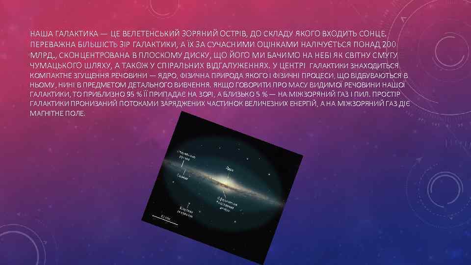 НАША ГАЛАКТИКА — ЦЕ ВЕЛЕТЕНСЬКИЙ ЗОРЯНИЙ ОСТРІВ, ДО СКЛАДУ ЯКОГО ВХОДИТЬ СОНЦЕ. ПЕРЕВАЖНА БІЛЬШІСТЬ