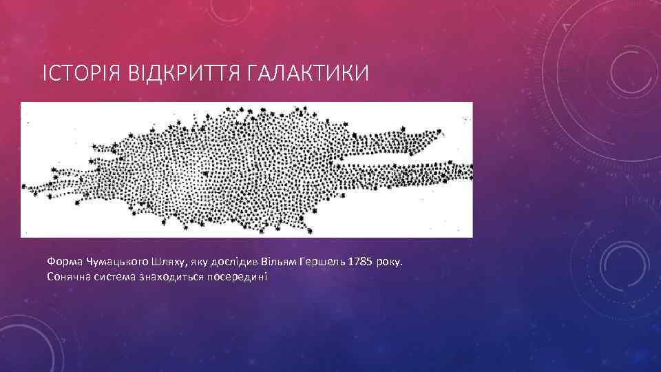 ІСТОРІЯ ВІДКРИТТЯ ГАЛАКТИКИ Форма Чумацького Шляху, яку дослідив Вільям Гершель 1785 року. Сонячна система