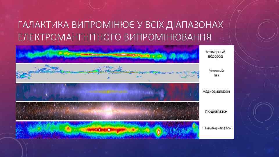 ГАЛАКТИКА ВИПРОМІНЮЄ У ВСІХ ДІАПАЗОНАХ ЕЛЕКТРОМАНГНІТНОГО ВИПРОМІНЮВАННЯ 