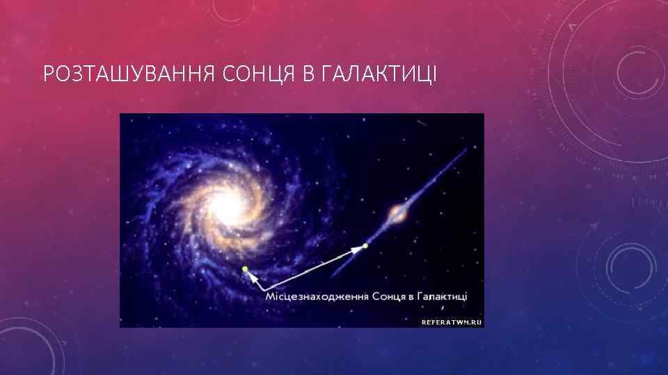 РОЗТАШУВАННЯ СОНЦЯ В ГАЛАКТИЦІ 