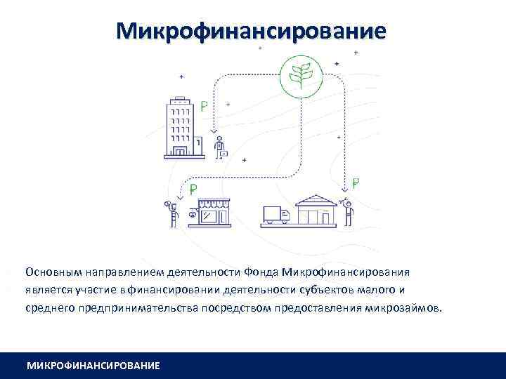 Микрофинансирование Основным направлением деятельности Фонда Микрофинансирования является участие в финансировании деятельности субъектов малого и