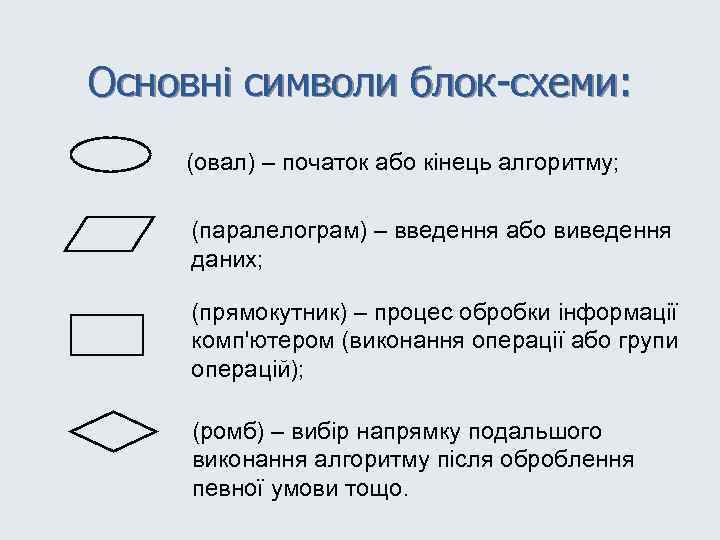 Основні символи блок-схеми: (овал) – початок або кінець алгоритму; (паралелограм) – введення або виведення