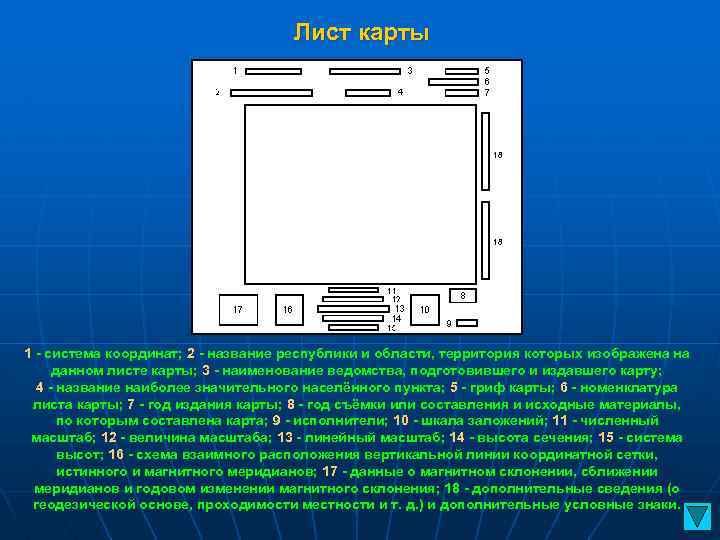 Лист карты 18 18 1 - система координат; 2 - название республики и области,