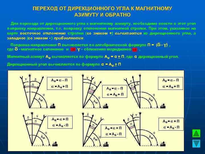 ПЕРЕХОД ОТ ДИРЕКЦИОННОГО УГЛА К МАГНИТНОМУ АЗИМУТУ И ОБРАТНО Для перехода от дирекционного угла