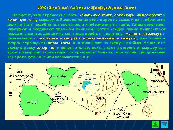 Составить схему движения по азимутам