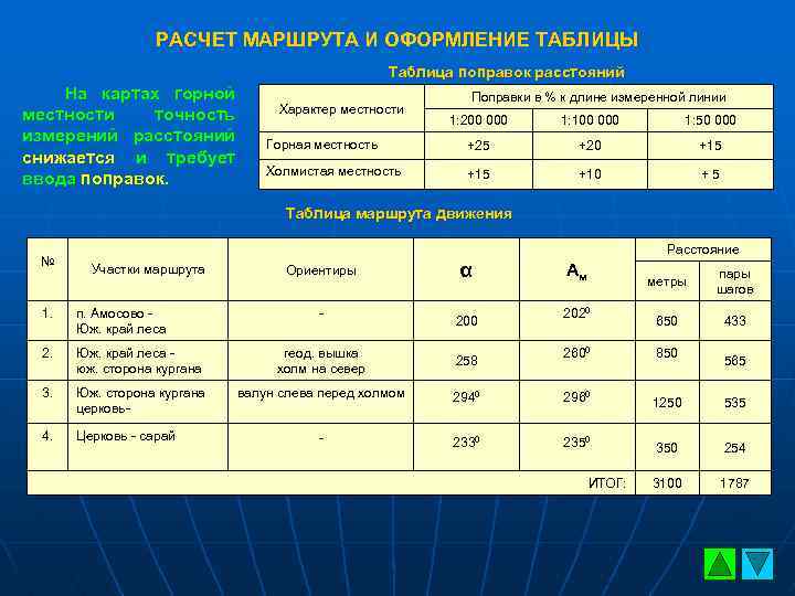 Расчет маршрута транспорта