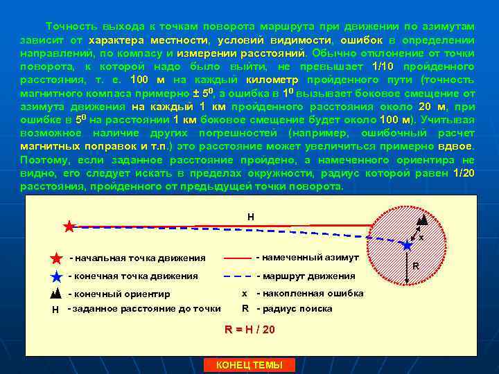 Схема движения по азимуту