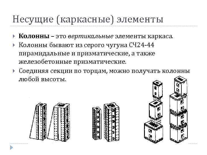 Несущие (каркасные) элементы Колонны – это вертикальные элементы каркаса. Колонны бывают из серого чугуна
